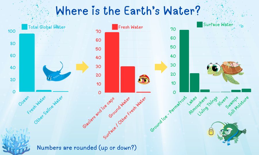 water infografic